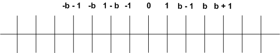 Решение рисунок 1