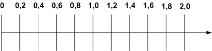 Решение рисунок 1