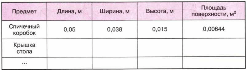 Задание рисунок 1
