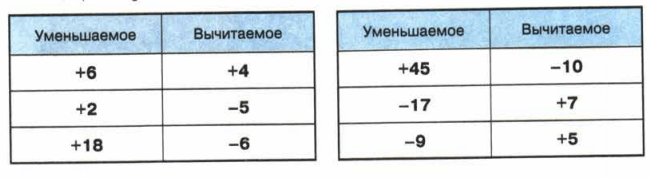 Задание рисунок 1