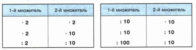 Задание рисунок 1