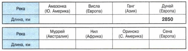 Задание рисунок 1