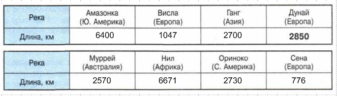 Решение рисунок 1