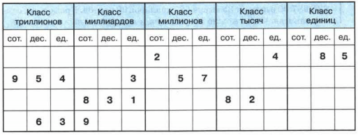 Задание рисунок 1