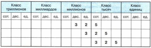 Задание рисунок 1