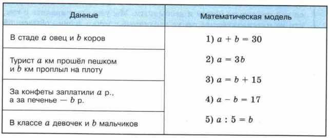 Задание рисунок 1