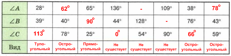 Решение рисунок 1