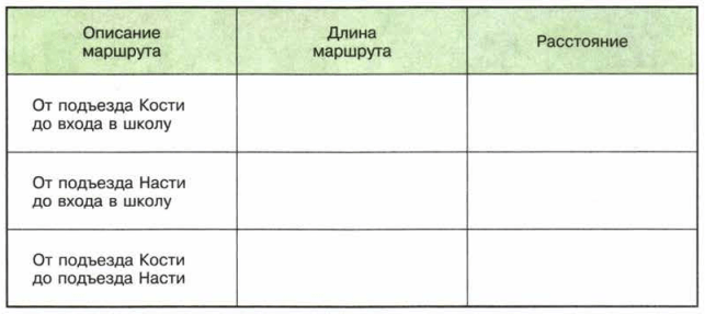 Задание рисунок 2