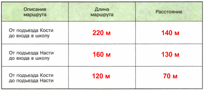 Решение рисунок 1