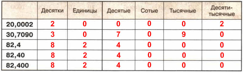 Решение рисунок 1