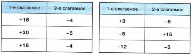 Задание рисунок 1
