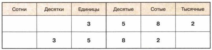 Задание рисунок 1
