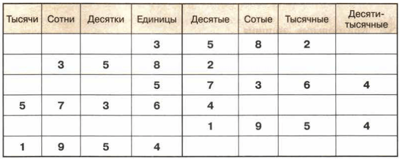 Задание рисунок 1