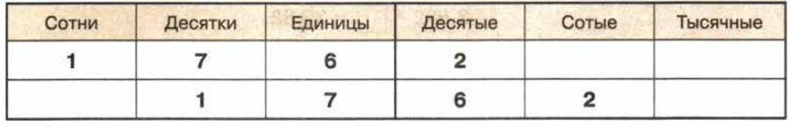 Задание рисунок 1