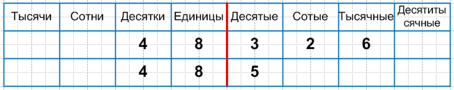 Решение рисунок 1