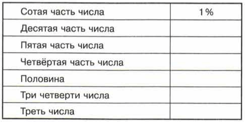 Задание рисунок 1