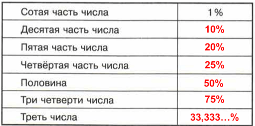 Решение рисунок 1