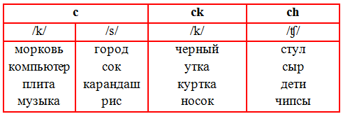 Решение рисунок 2