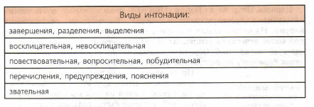Задание рисунок 1