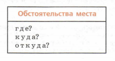 Задание рисунок 1