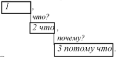 Решение рисунок 2