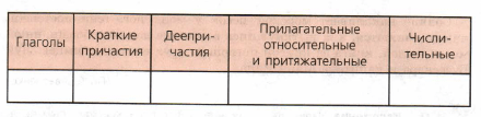 Задание рисунок 1