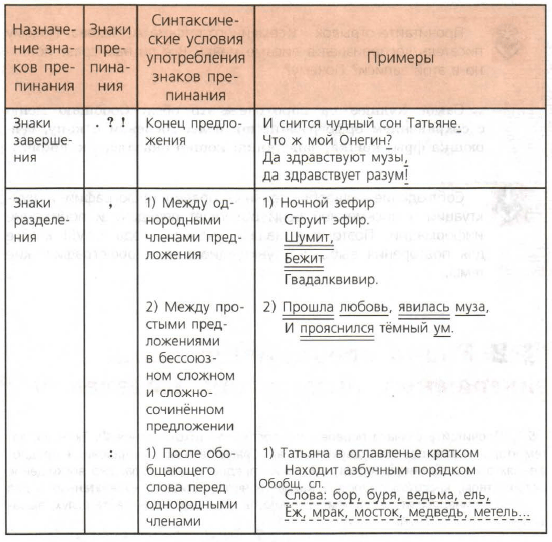 Задание рисунок 1