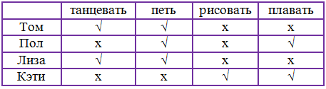 Решение рисунок 1