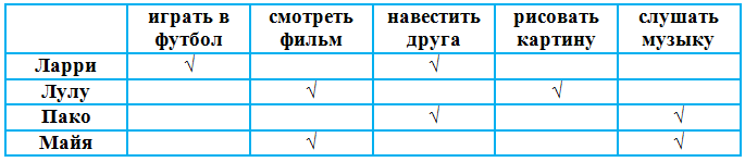 Решение рисунок 3