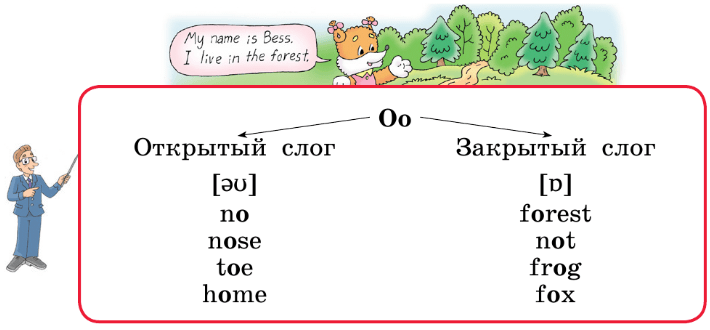 Задание рисунок 1