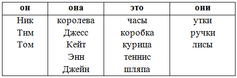 Решение рисунок 3