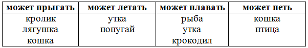 Решение рисунок 3