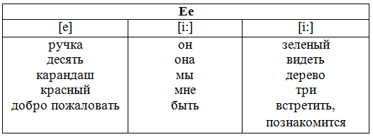 Решение рисунок 1