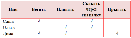 Решение рисунок 3