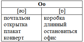 Решение рисунок 3