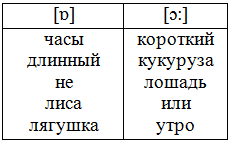 Решение рисунок 2