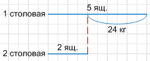 Решение рисунок 1
