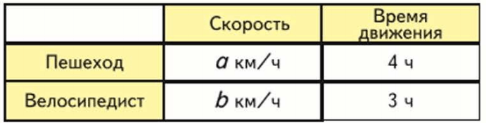 Задание рисунок 1
