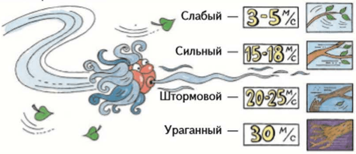 Задание рисунок 1