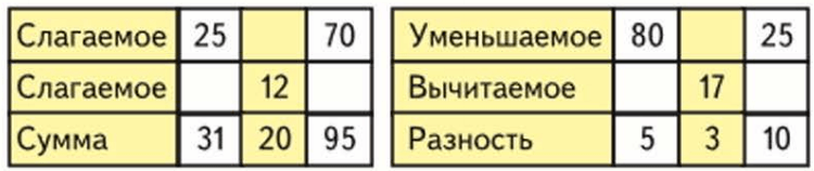 Задание рисунок 1