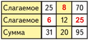 Решение рисунок 1