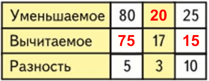 Решение рисунок 2