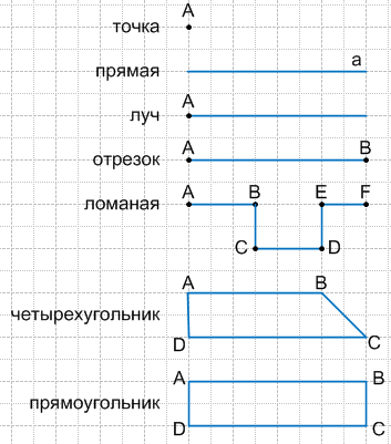 Решение рисунок 1