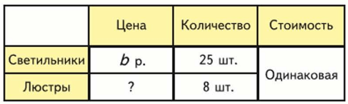 Задание рисунок 1