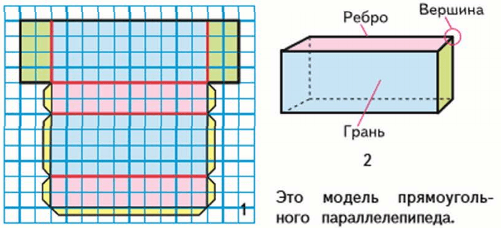 Задание рисунок 1