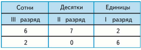 Задание рисунок 1