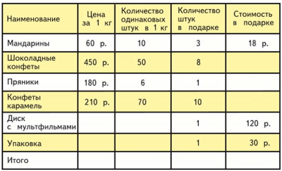 Задание рисунок 1