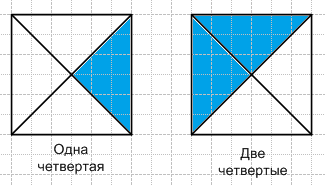 Решение рисунок 1