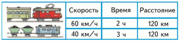 Задание рисунок 1