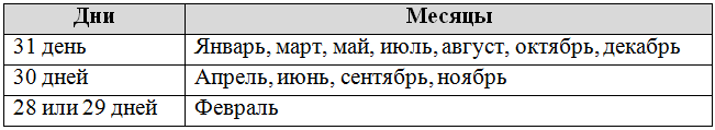 Решение рисунок 3